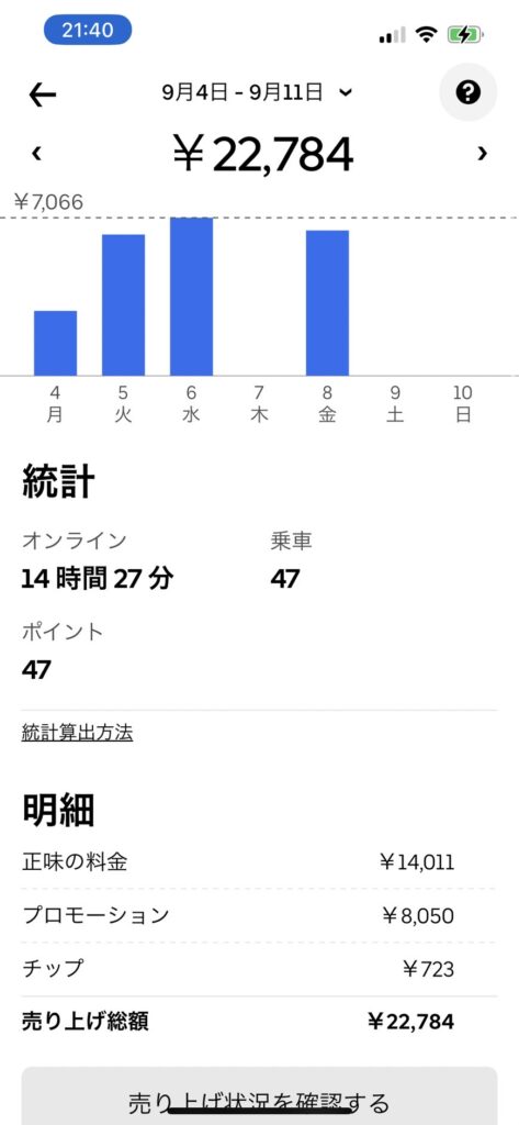 ウーバーイーツ9_04-9_11