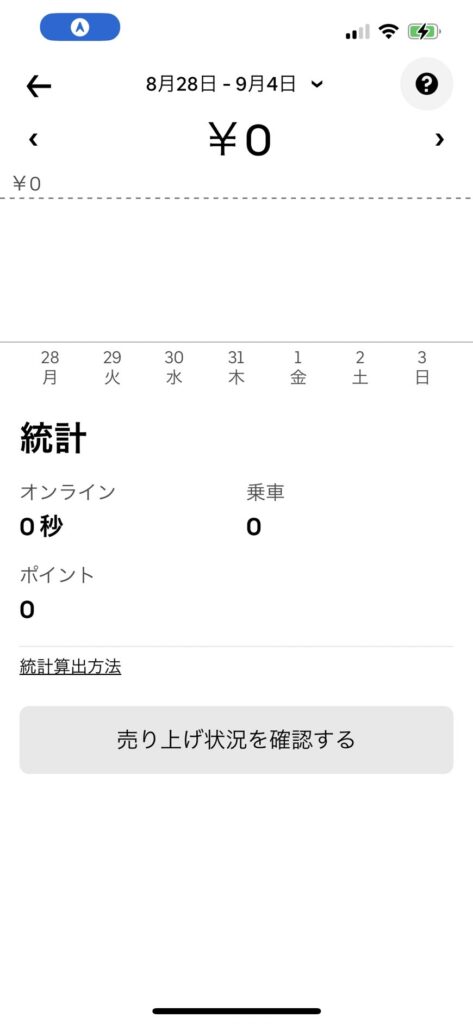 ウーバーイーツ8_28-9_04