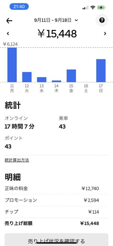 ウーバーイーツ9_11-9_18