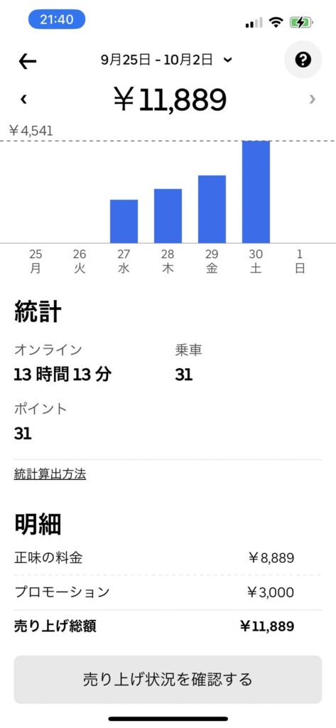 ウーバーイーツ9_25-10_2