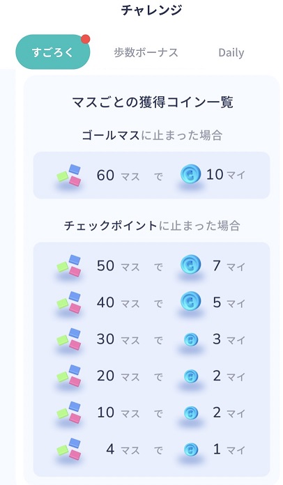 アルコイン_すごろく画面4