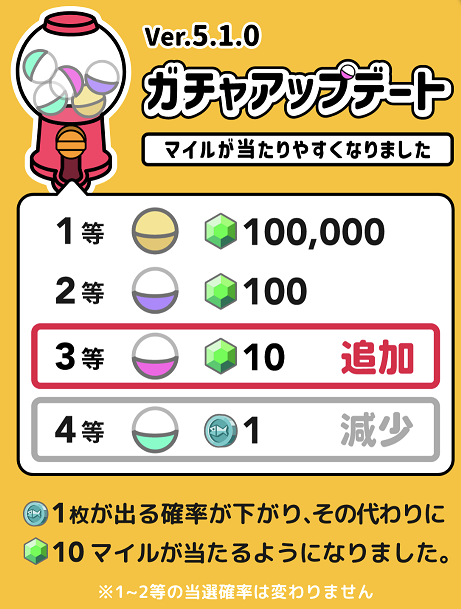 トリマ_ガチャ改善画面